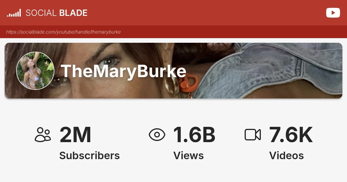 TheMaryBurke's YouTube Statistics Social Blade