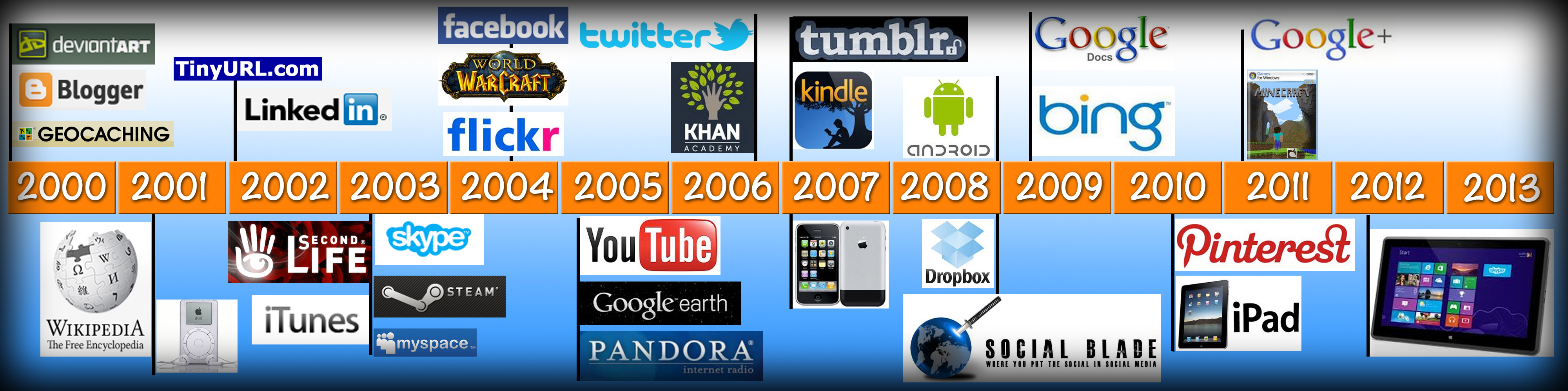 Happy 5th Birthday Social Blade! Social Blade
