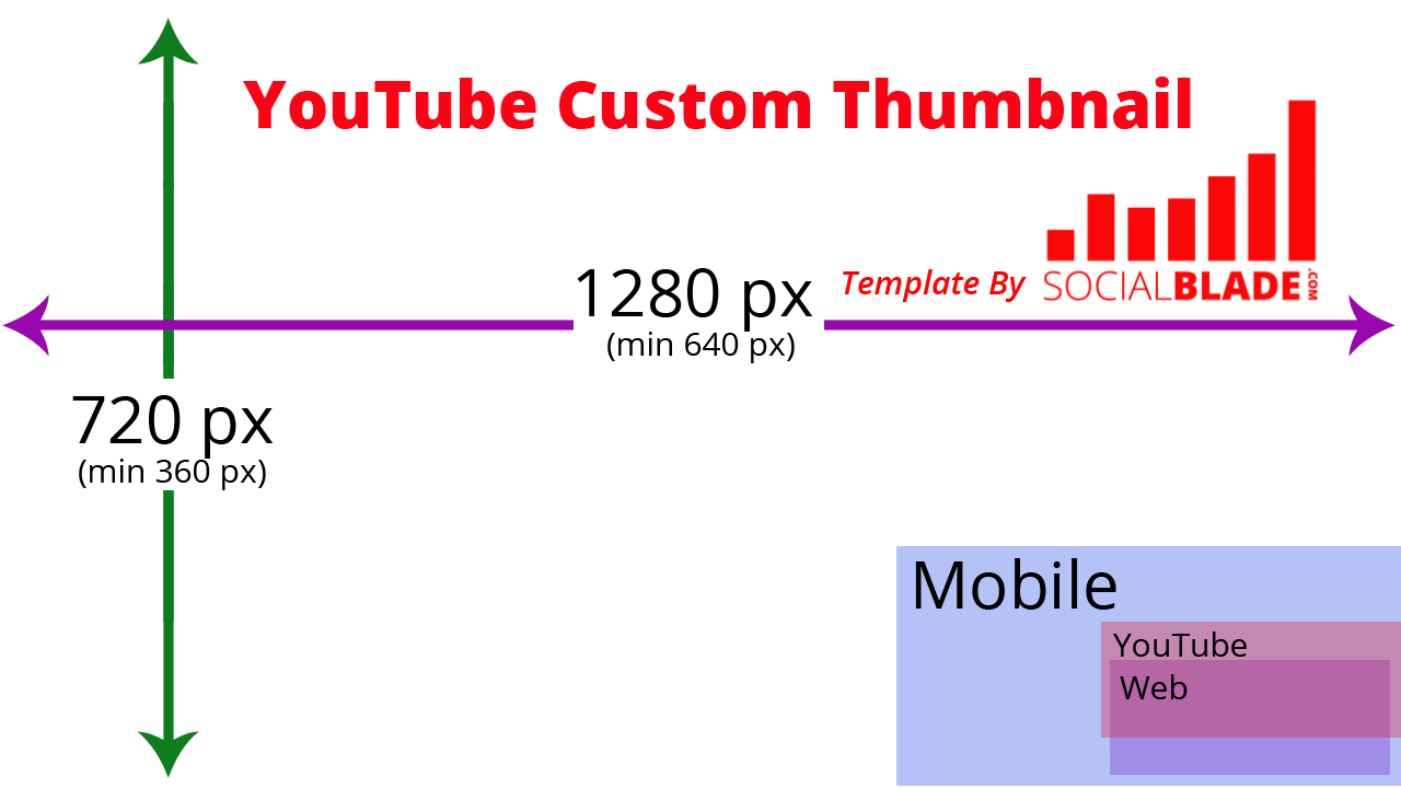 Custom Thumbnails [Template Included]