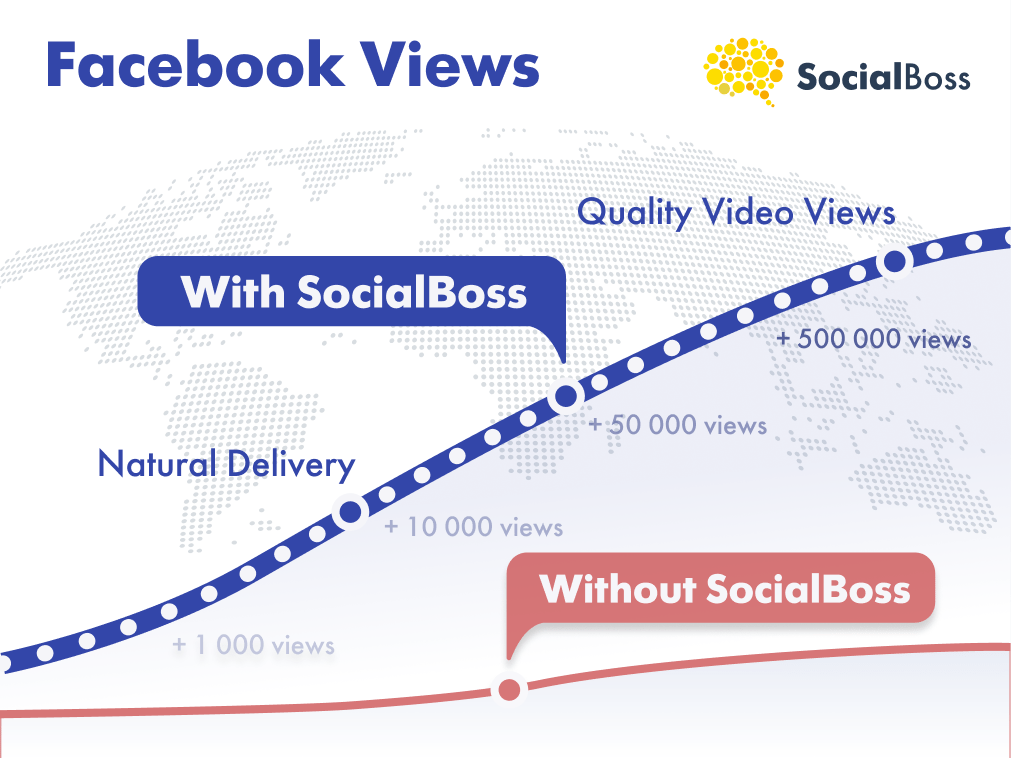 Buy Facebook Views — Pay for Cheap Facebook Video Views