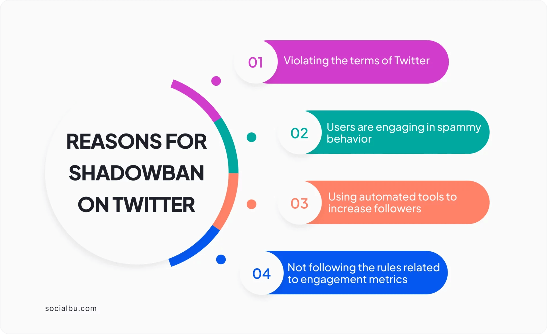 Twitter Shadowban Test Check your Account Status and Fix it SocialBu(03)