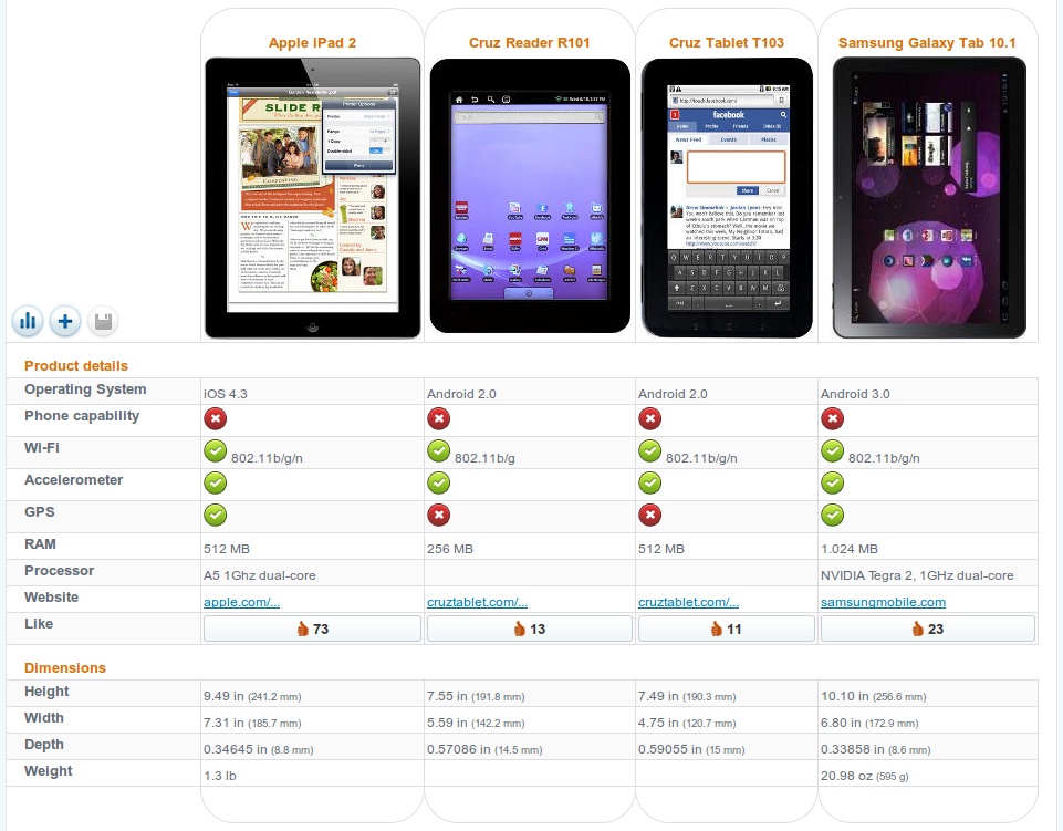 tablet computer comparison chart 2014 best tablet comparison chart