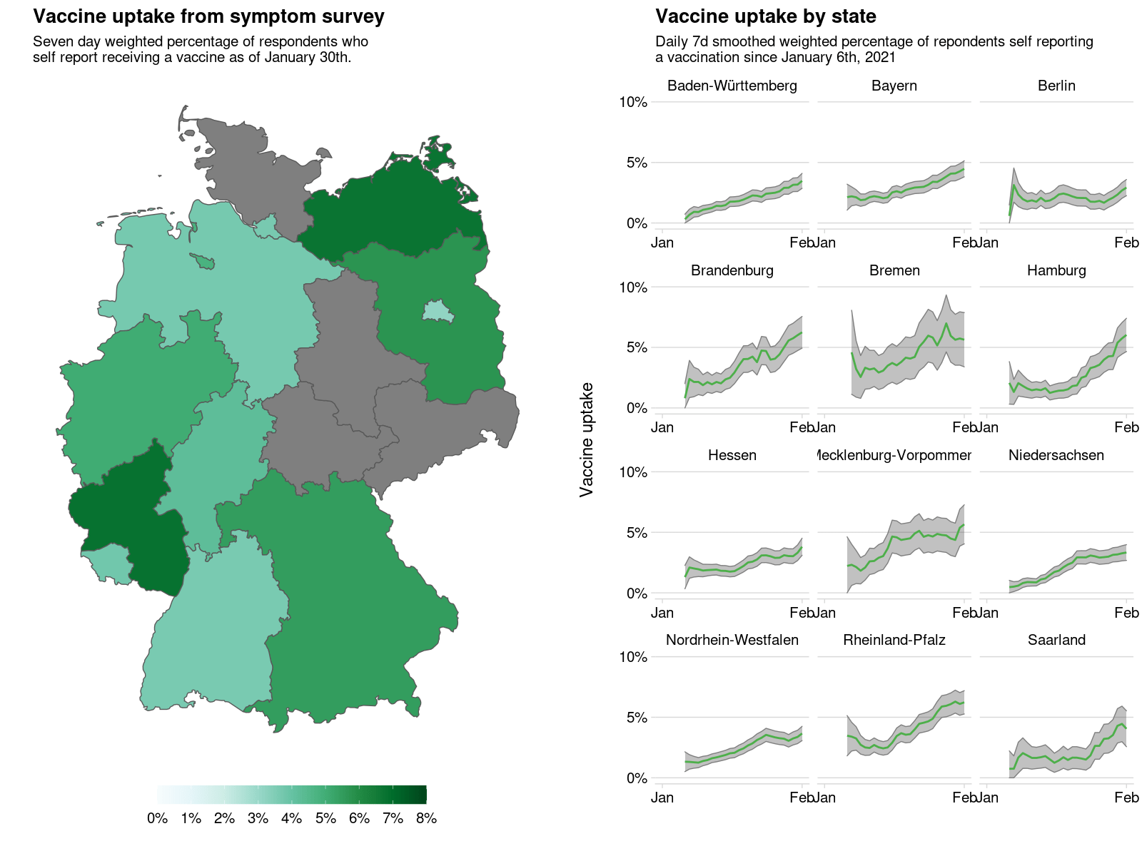 Tracking Global COVID19 Vaccination Uptake and Sentiments in 200