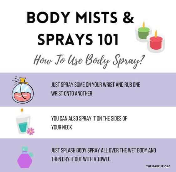 Deodorants VS. Body Sprays! Social Diary Magazine