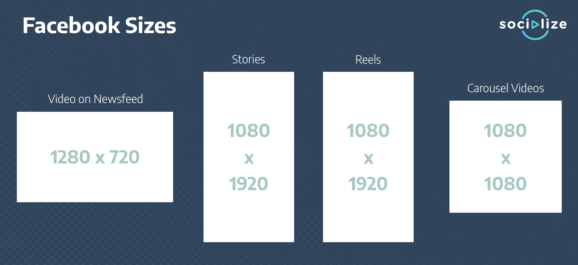 Maximizing Your Social Media Videos A Guide to Content and Sizes in