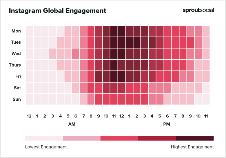 Best Times to Post on Social Media in 2021