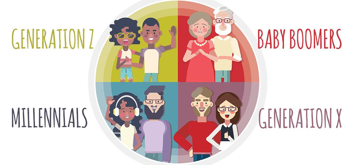 Social Media by Generation Social Media Channel Breakdown