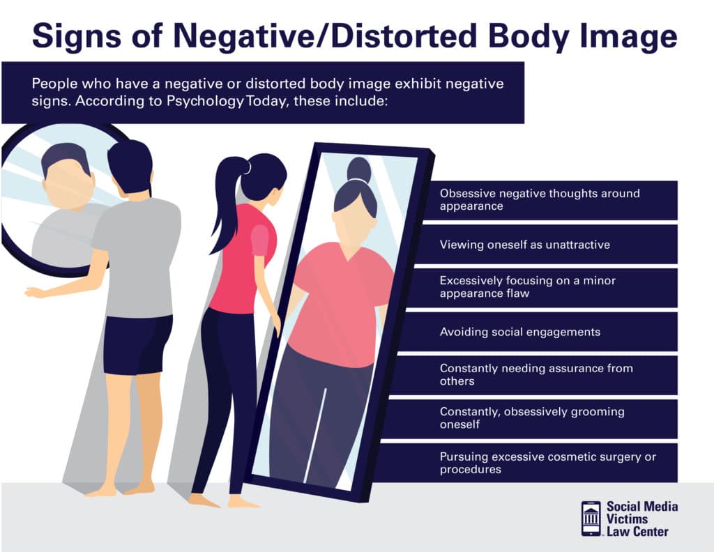 How Social Media Affects Body Image The Impact on Children & Teens