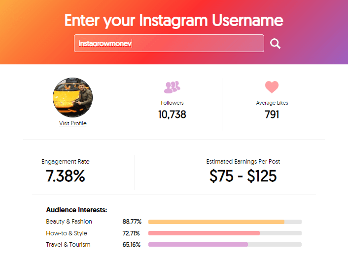De La Cati Followeri Primesti Bani Pe Instagram