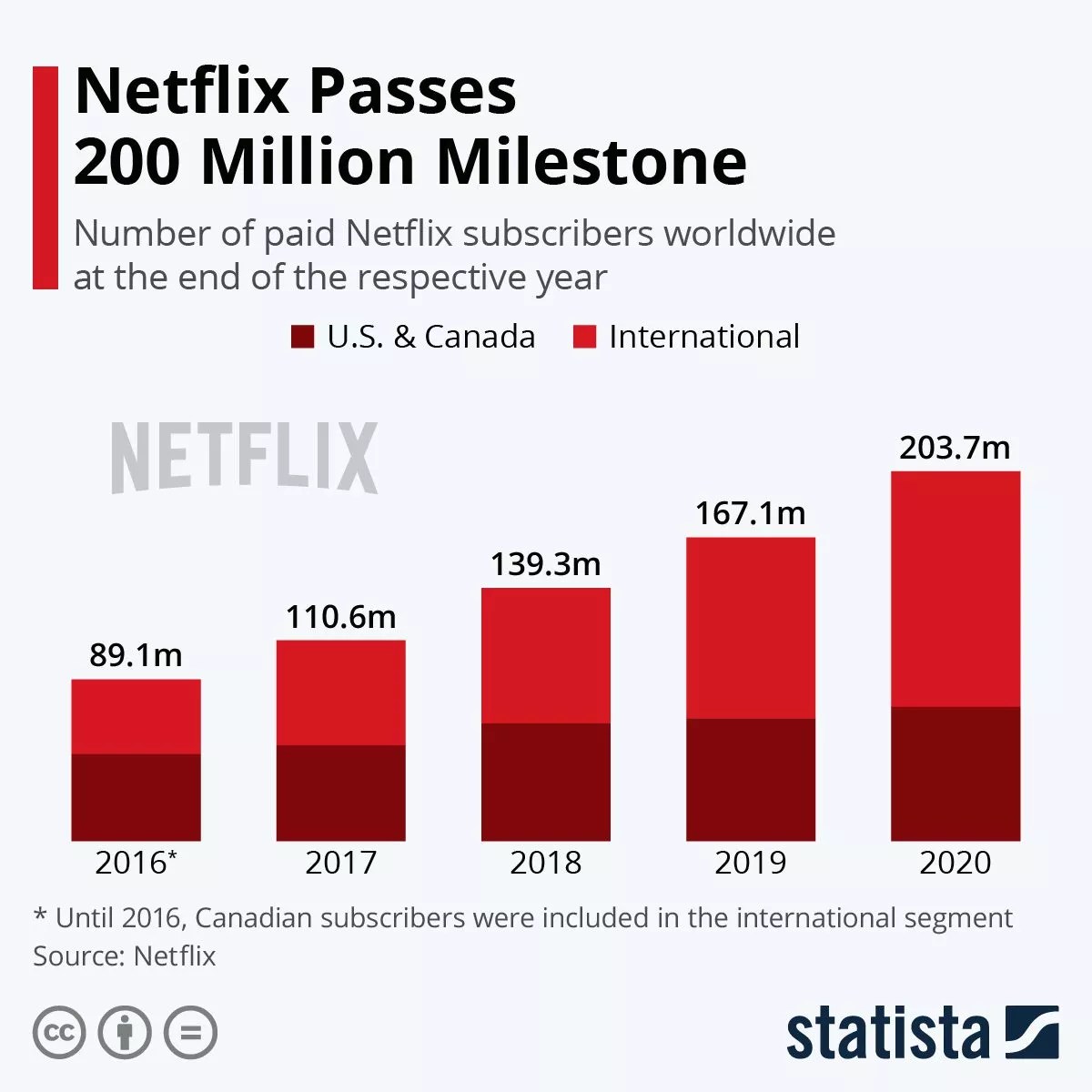 What is the Future of the Video Streaming Industry? Socialnomics