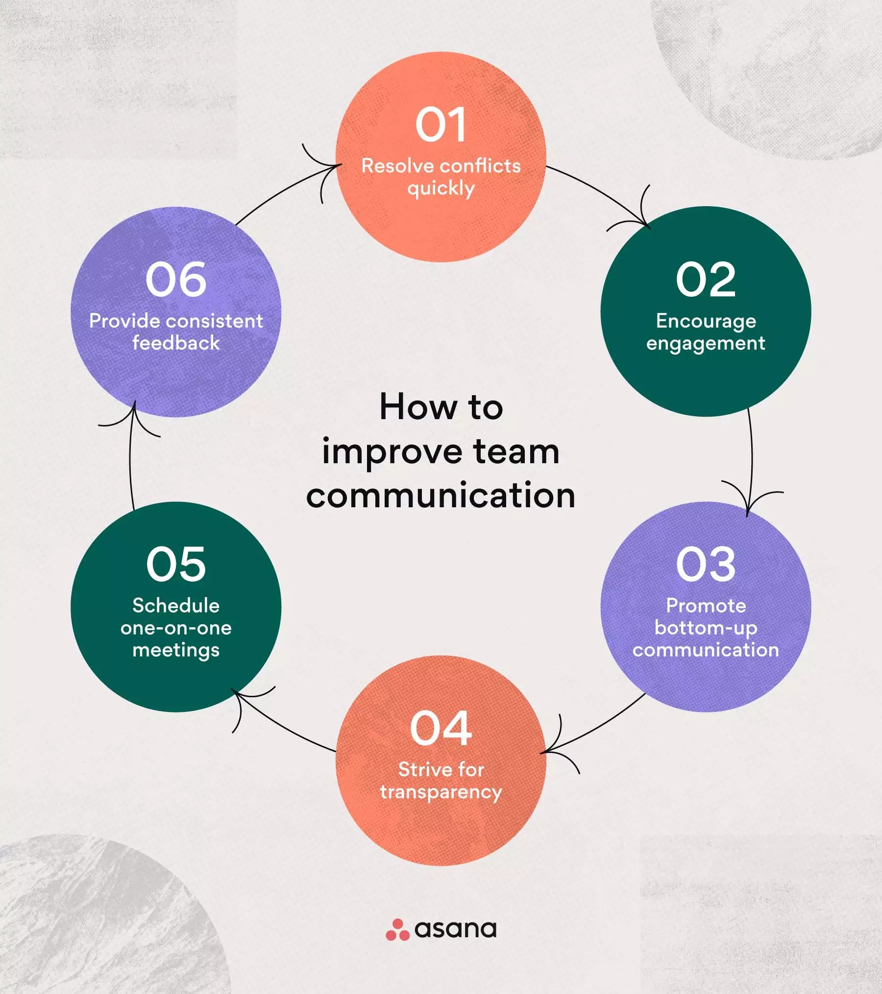 5 Amazing Business Communication Strategies Socialnomics(03)