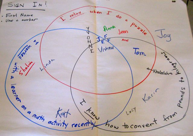Activities - Venn Diagram