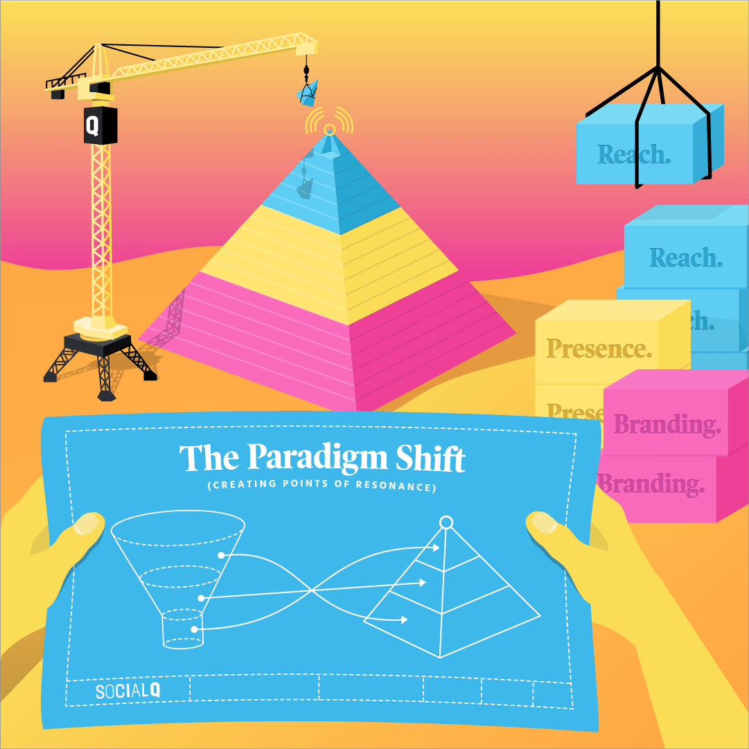 Q What Is a D2C (DirectToClient) Agency? SocialQ Agency