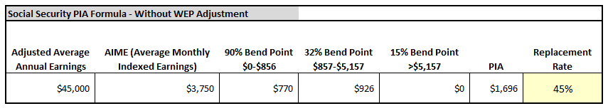 The Windfall Elimination Provision Repeal What You Should Know