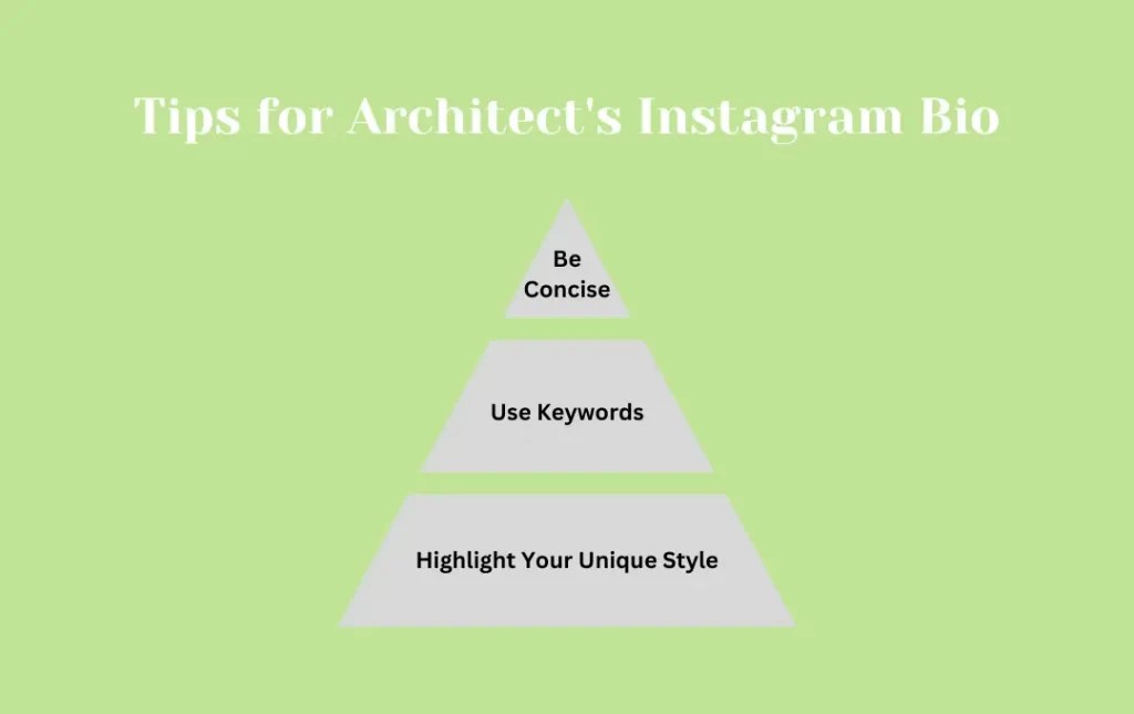 Best Architect Bio for Instagram Architecture Captions & Quotes for