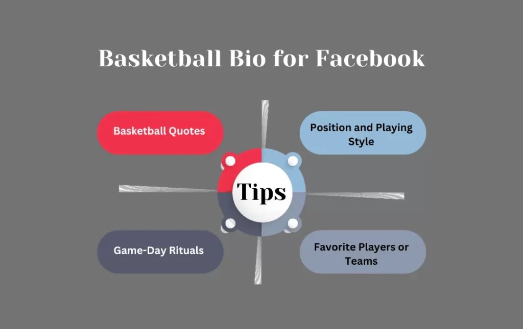 Best Basketball Bio for Facebook Top & Awesome Basketball Captions for Facebook