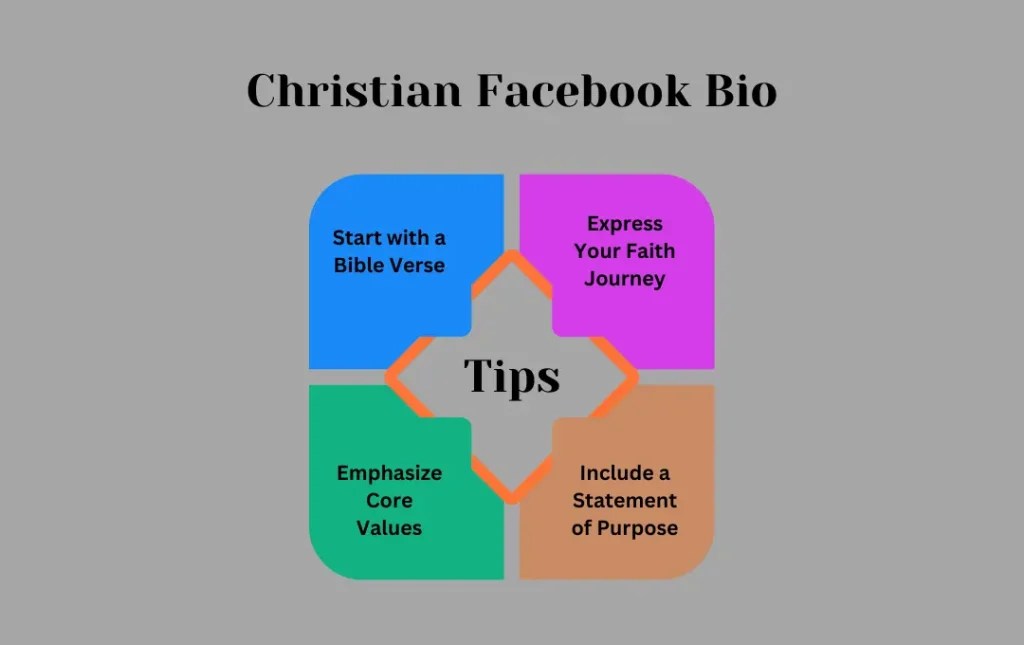 Best Christian Facebook Bio Top Christian Bio for Facebook
