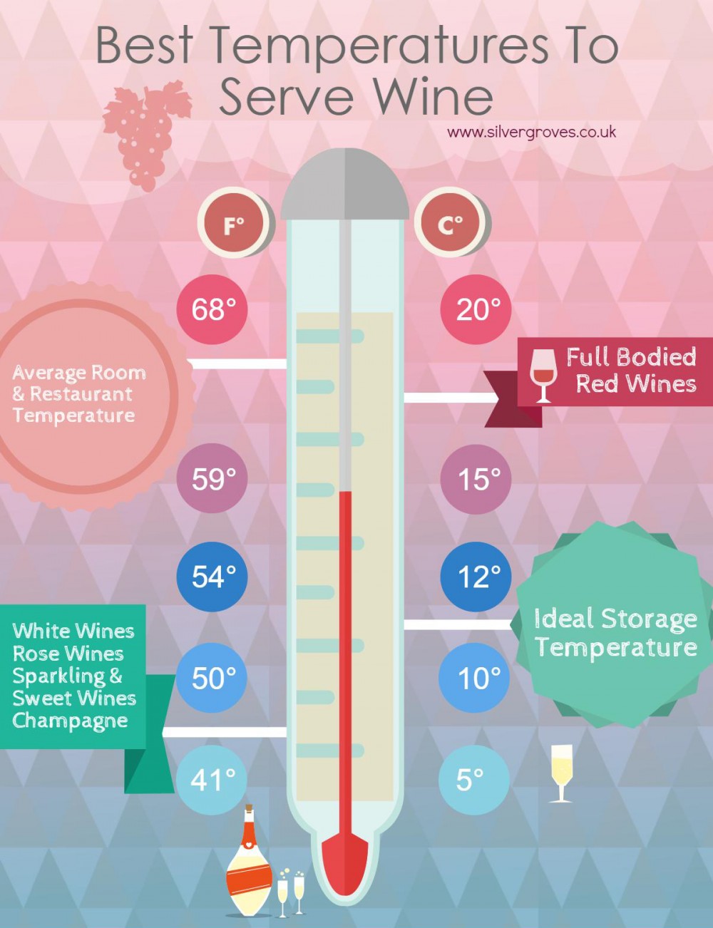 Wine Serving and Storage Temperatures 101 Social Vignerons