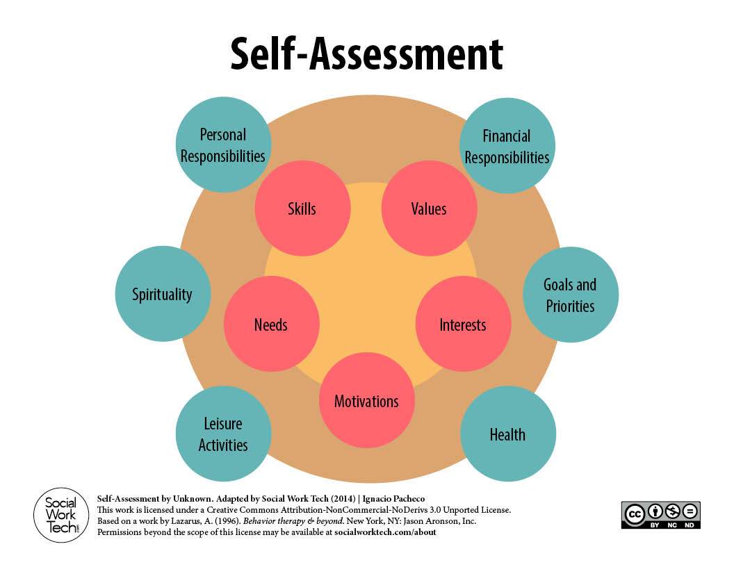 A SelfAssessment Tool for Clients and Social Work Professionals