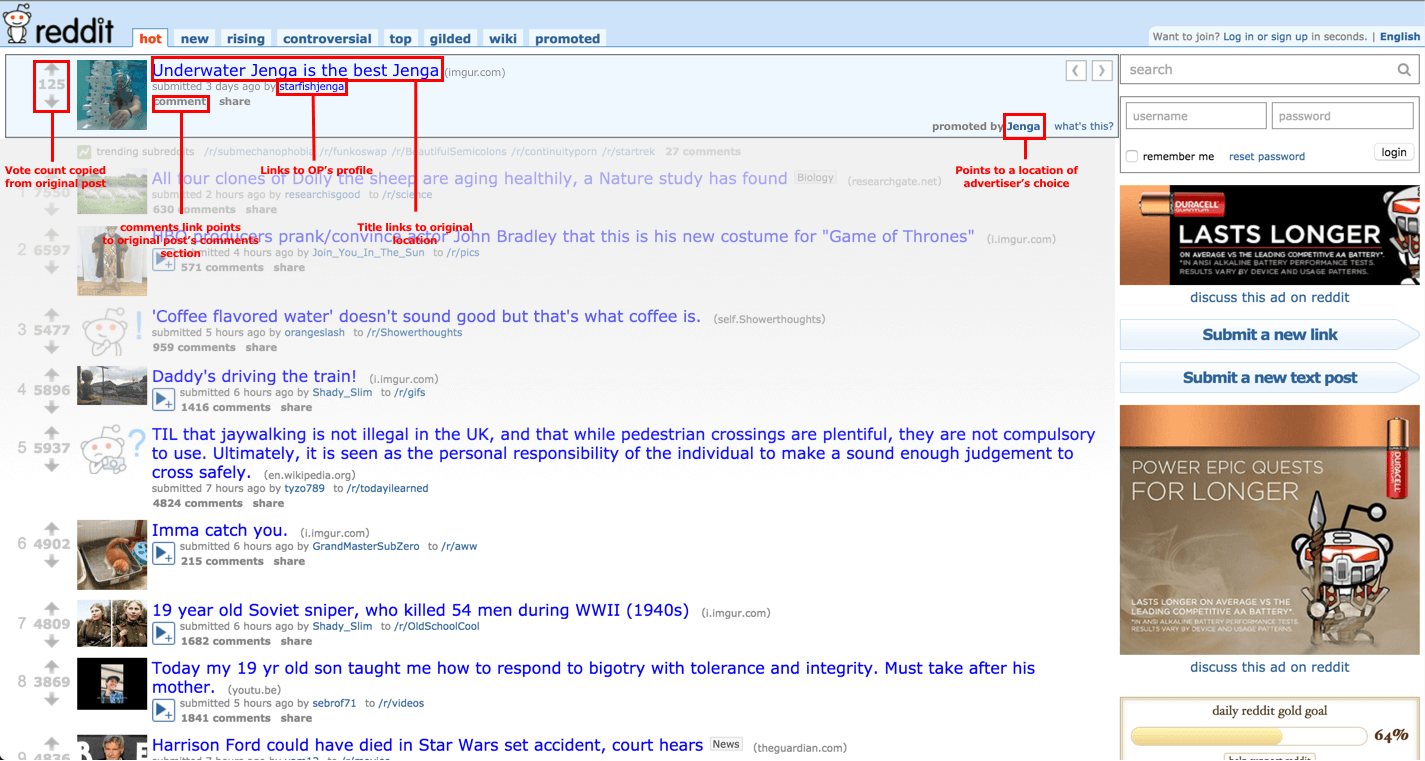5 Reasons Why Reddit is Better than Facebook The SocioBlend Blog