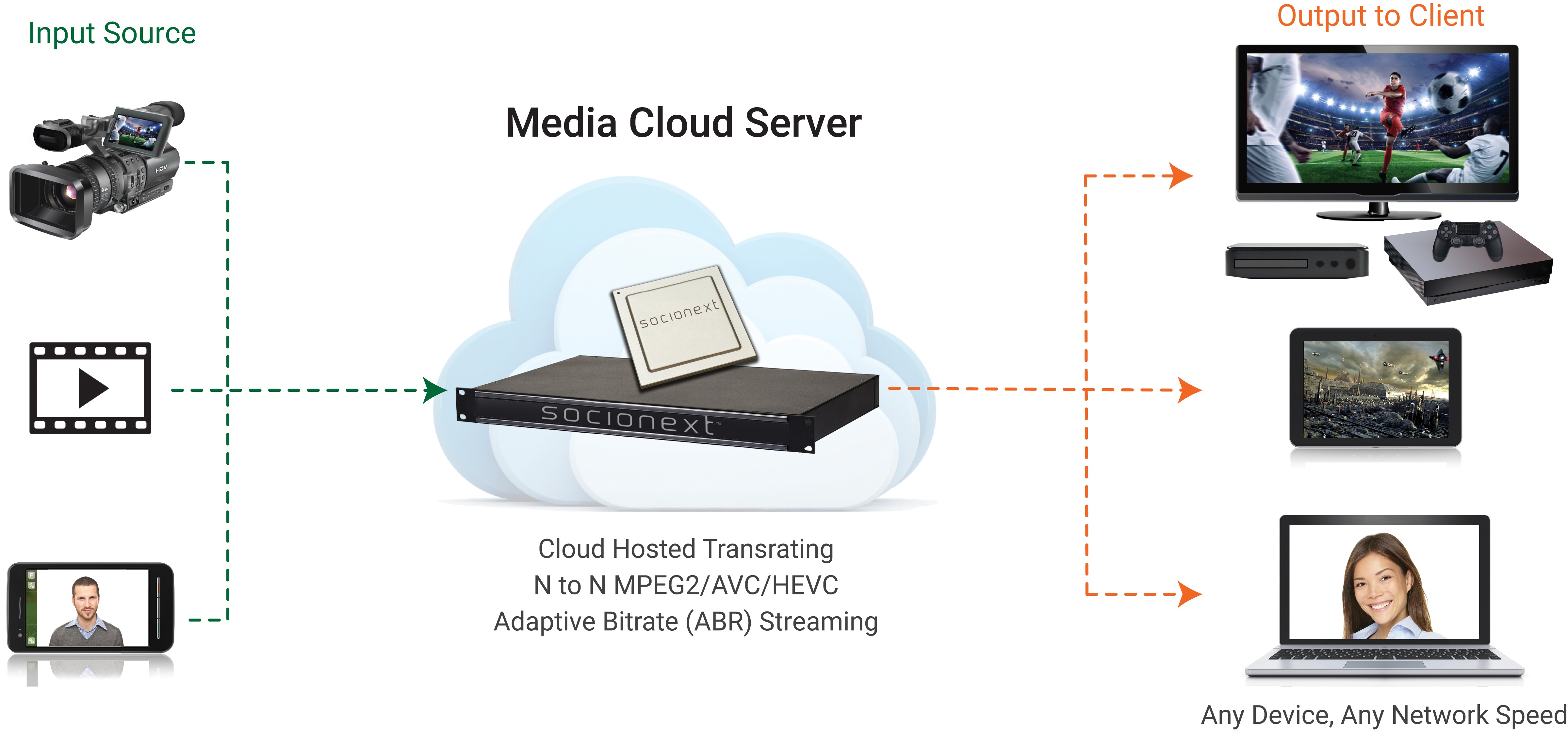 Video in the Cloud Delivering CostEffective Live Streaming
