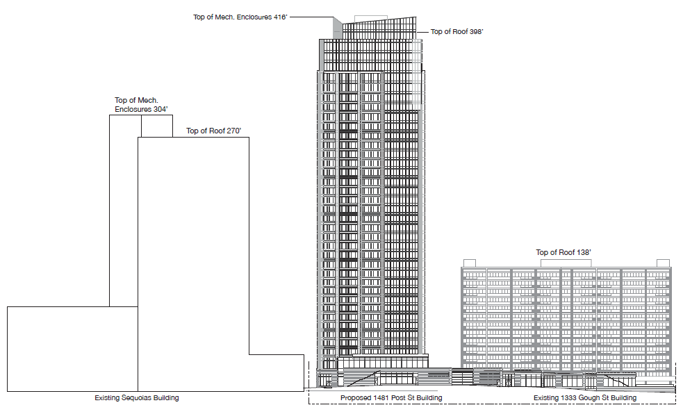 Tower Of Condos Could Set New Heights For Cathedral Hill