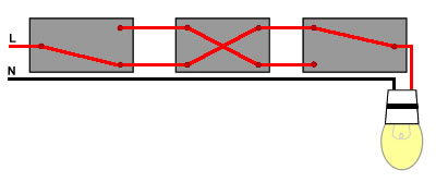 What is an Intermediate Switch?