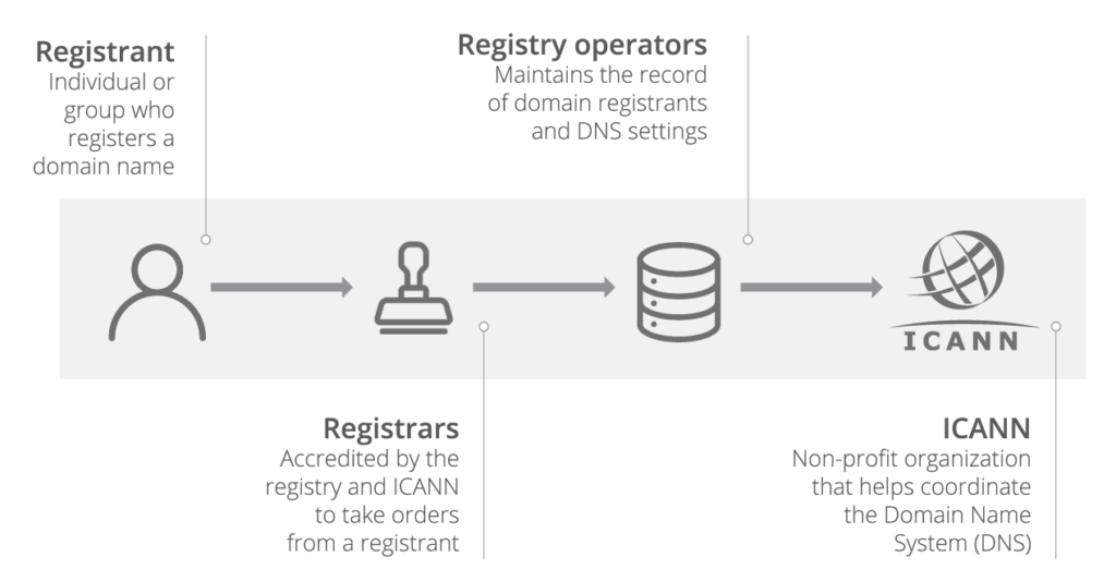What is Domain Hijacking and How to Prevent ChainBreak