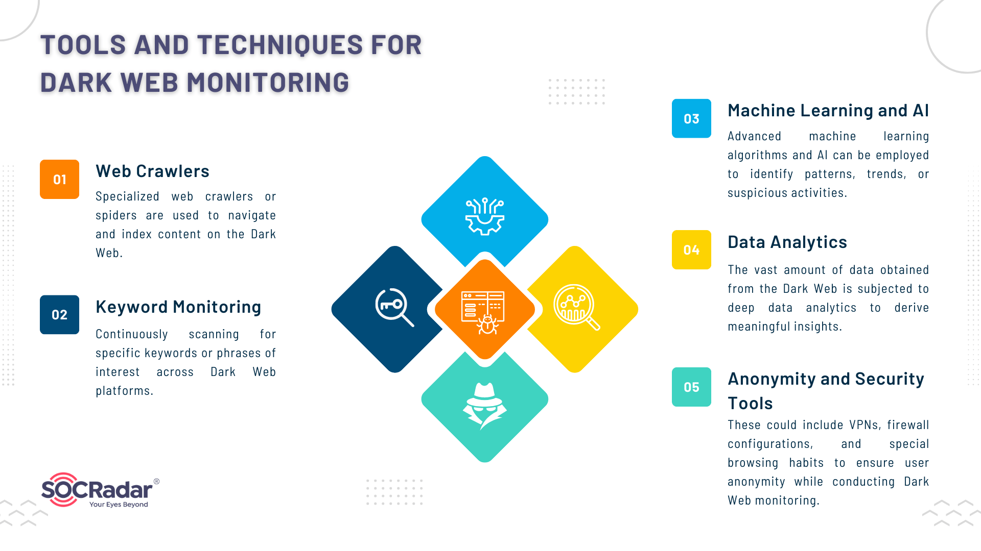 Mastering the Art of Monitoring the Dark  for CISOs Tips and Tricks