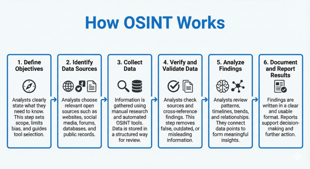 OSINT SOCRadar® Cyber Intelligence Inc.
