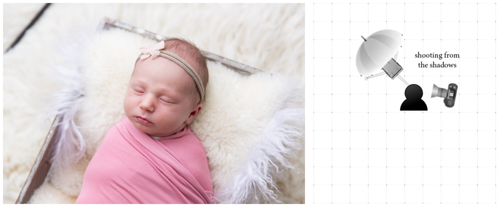 Newborn Photography Lighting Setups