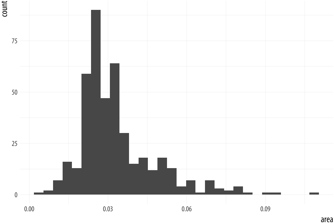 Data Visualization