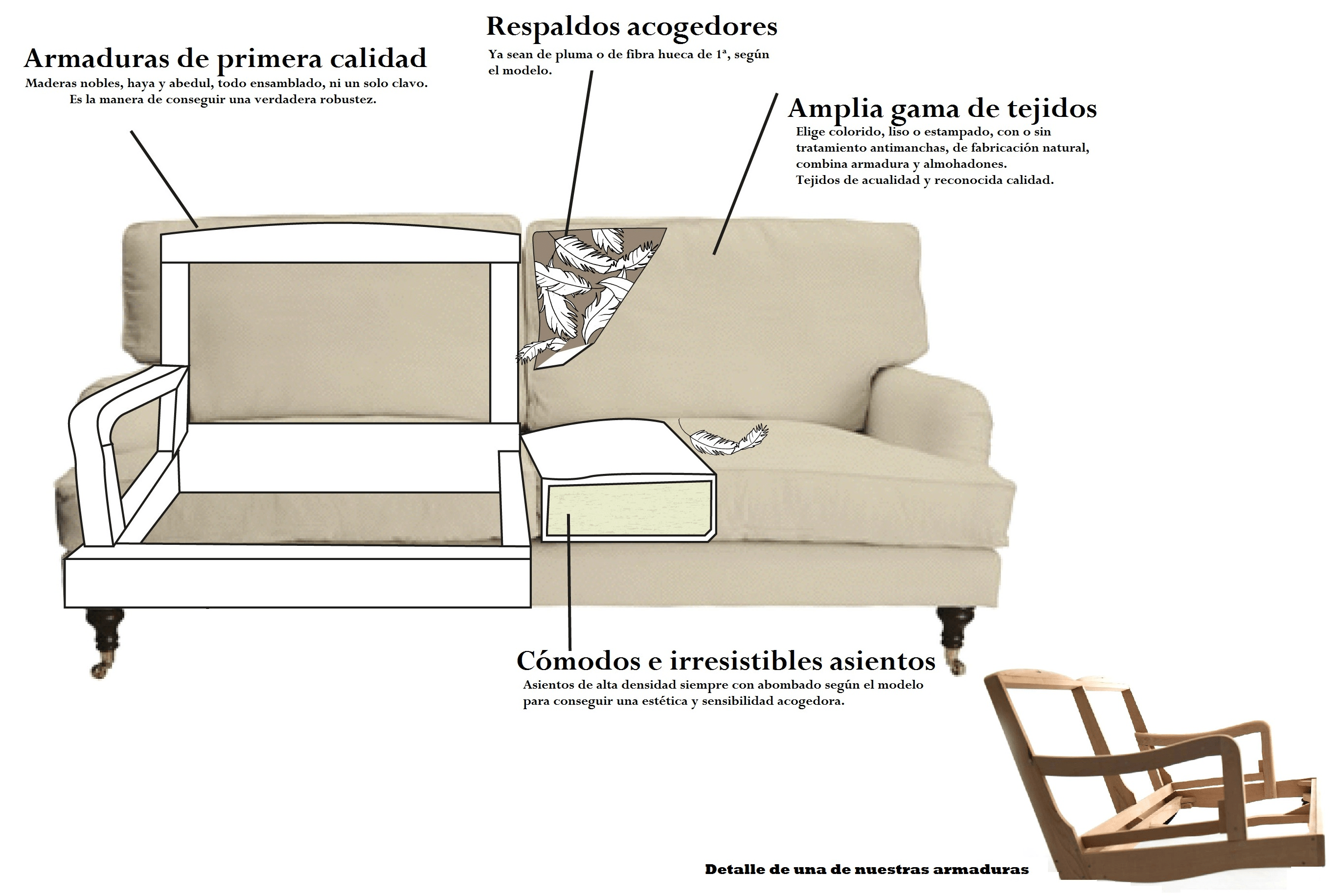 Sofa Parts Names Baci Living Room