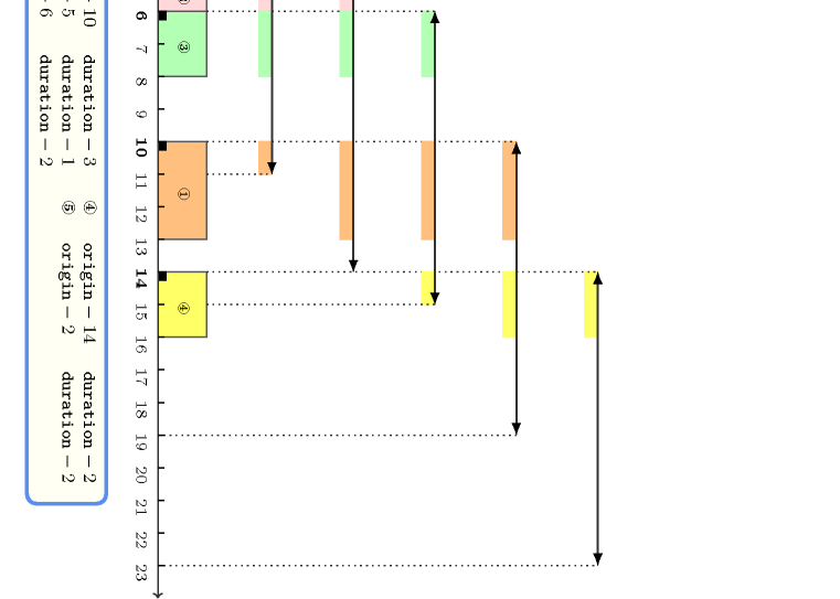 Global Constraint Catalog Csliding_time_window
