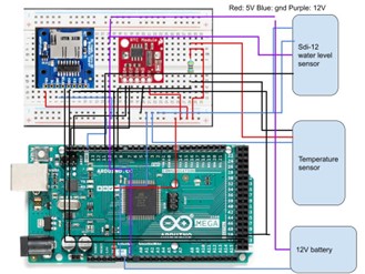 Bioreactor Report