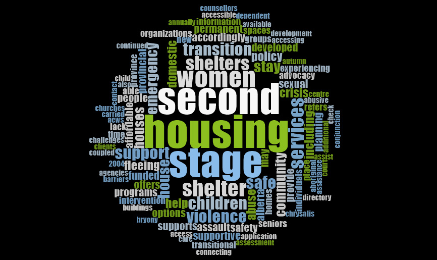 SOFIA House Regina Second stage housing for women & children fleeing