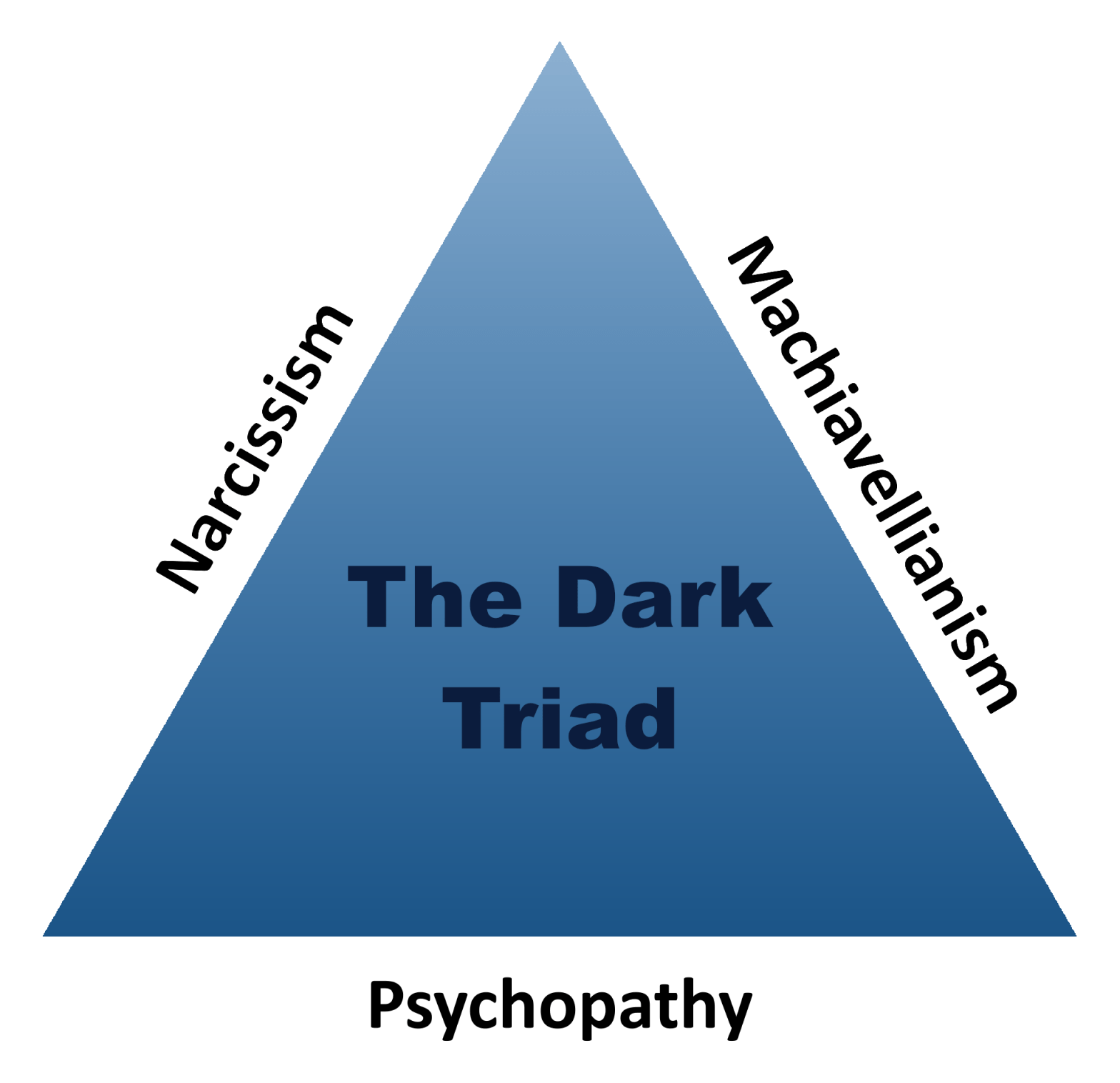 The Dark Triad Beneath The Layers