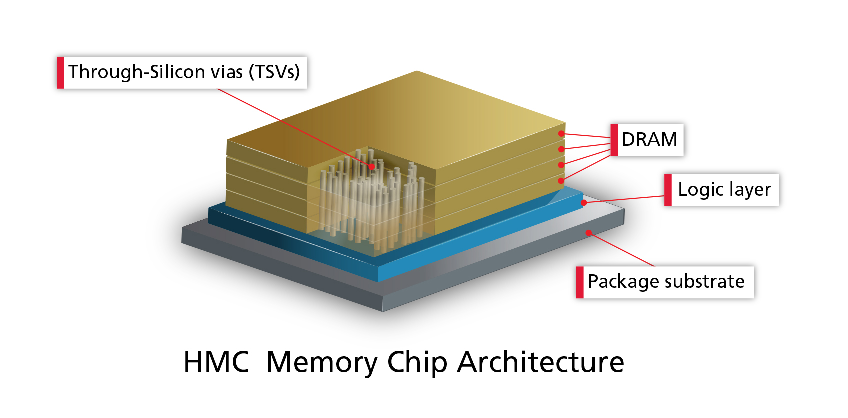 Protecting die2die interfaces… SOFICS Solutions for ICs