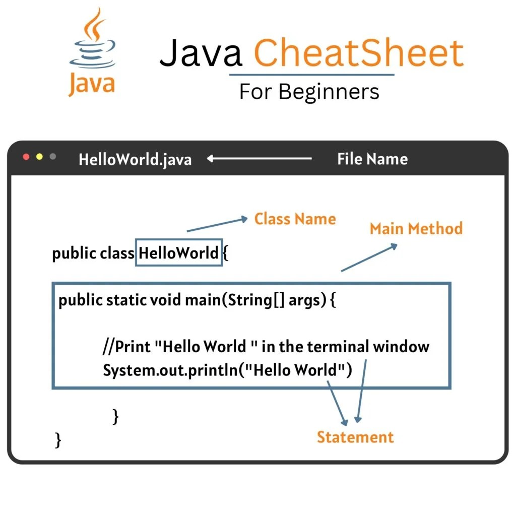 Java Cheat Sheet For Beginners Pdf Connect 4 Programming