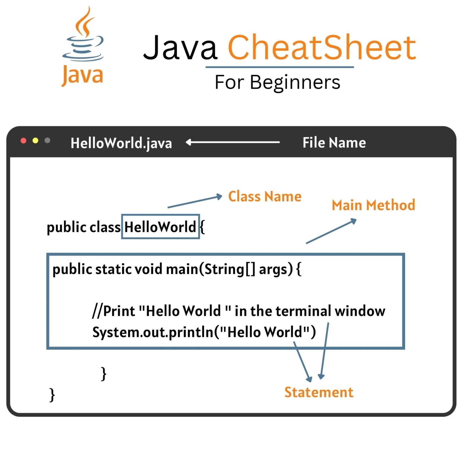 Java Cheat Sheet For Beginners Pdf Connect 4 Techs