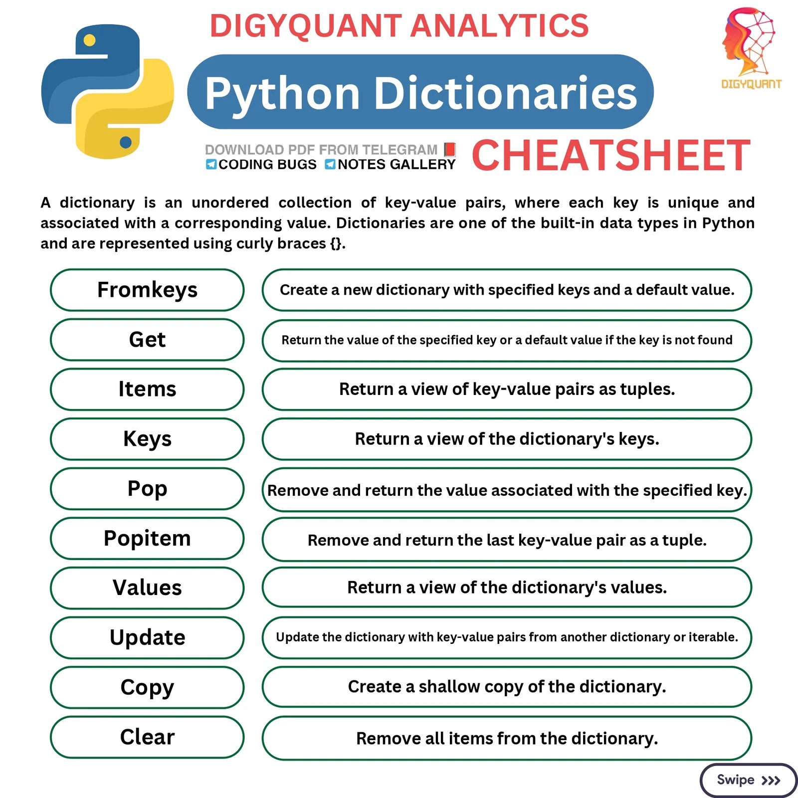 Python Dictionaries Cheat Sheet Connect 4 Techs