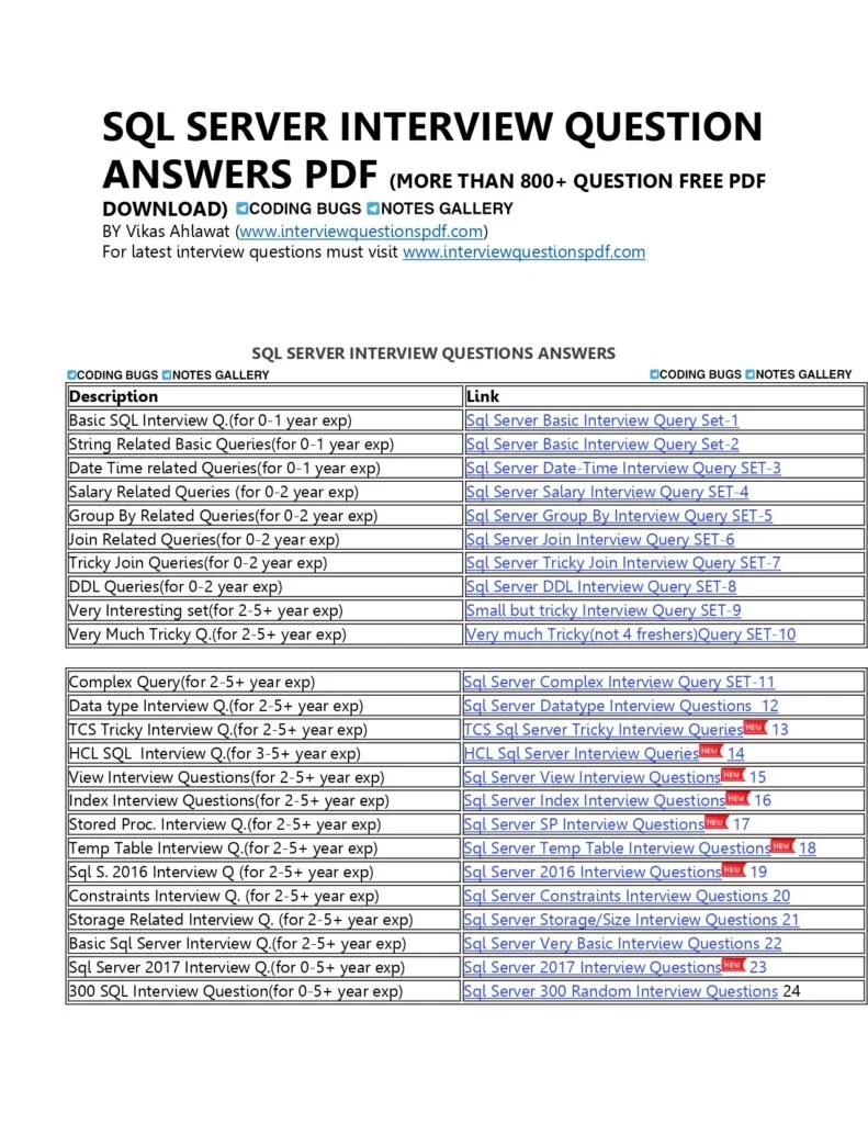 SQL Server Interview Question Answers PDF Connect 4 Techs