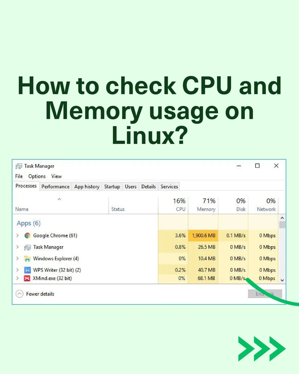 How To Check CPU and Memory Usage on Linux PDF Guide Connect 4 Techs