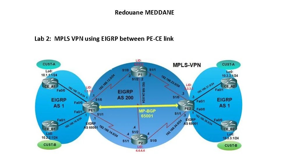 MPLS VPN Practical LABs PDF - Connect 4 Techs