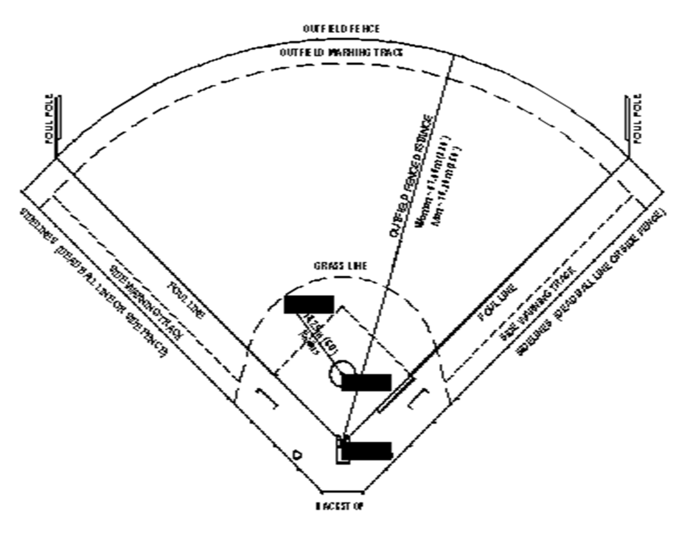 Softball Field Dimensions In Meters
