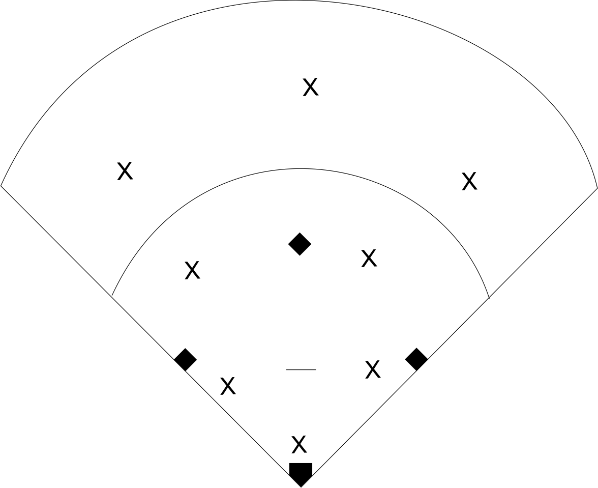 Softball Fielding Charging Drill Softball Tutor