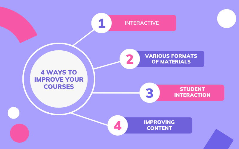 4 ways to improve your course content Softbook