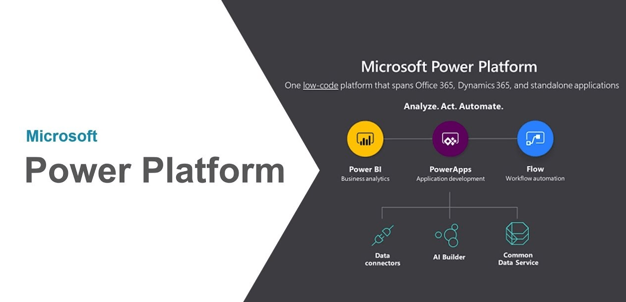 Microsoft Power Platform & Dynamics 365 Training Syllabus, Cost, Jobs