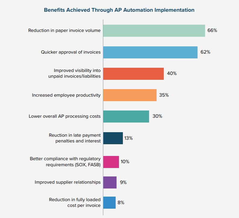 The 5 Key Steps to Delivering the Best AP Solution SoftCo