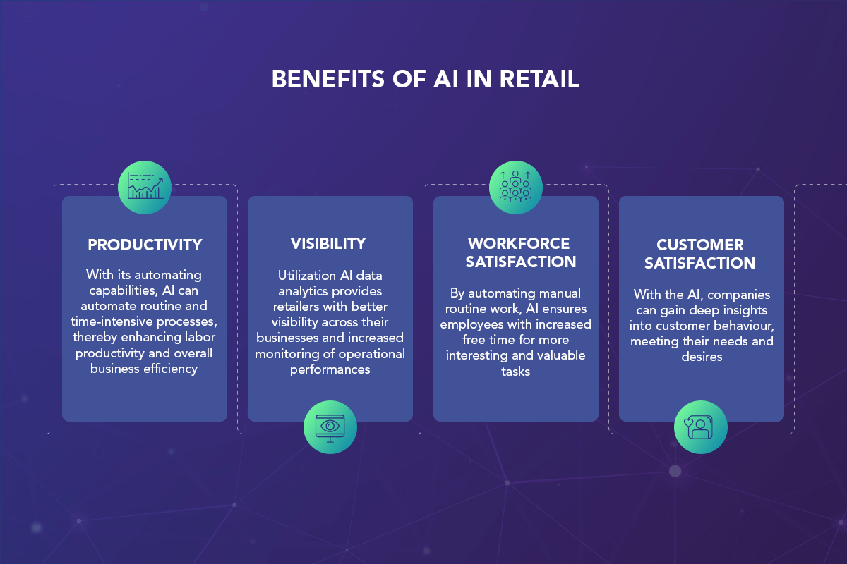 AI in Retail Waiting is not a Winning Option